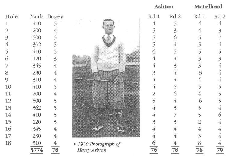 Club Board Winners